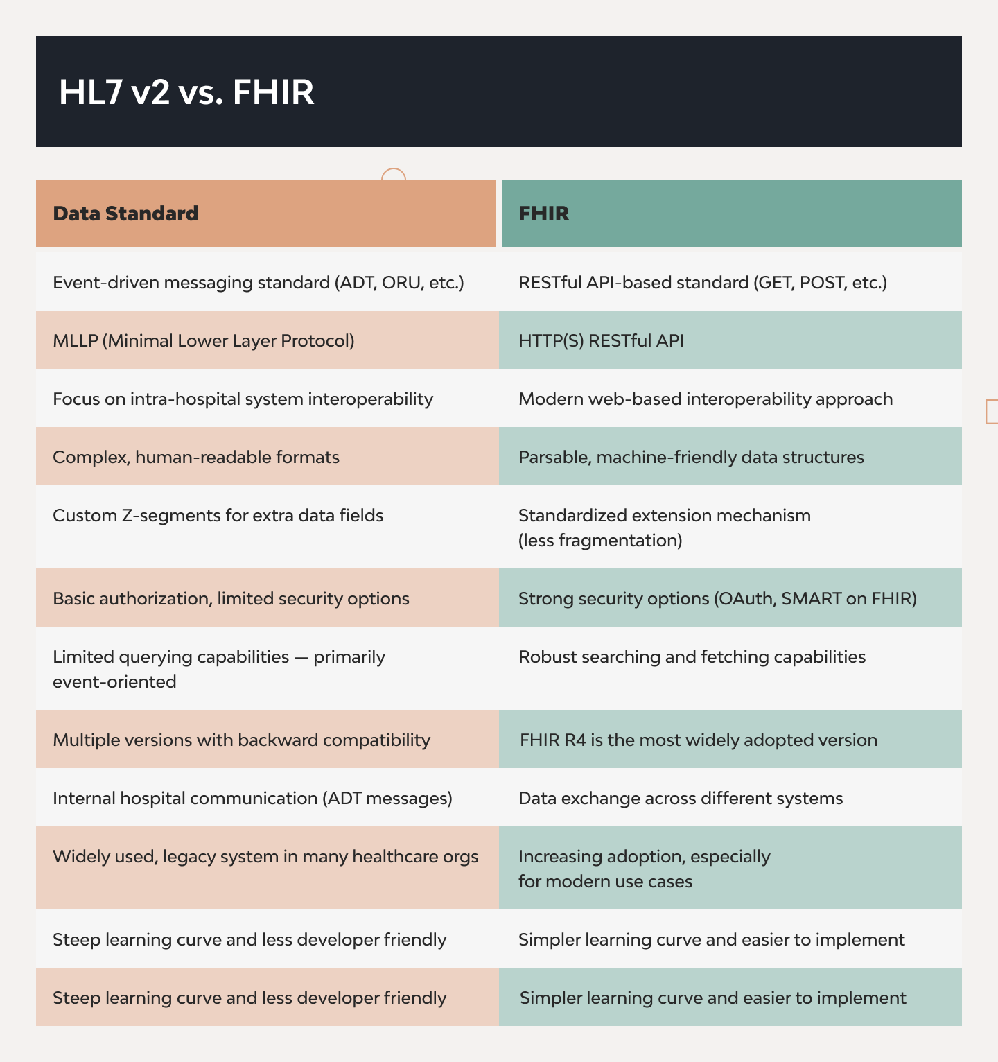 EHR Integration Guide: Benefits, Standards, Process & Best Practices 2