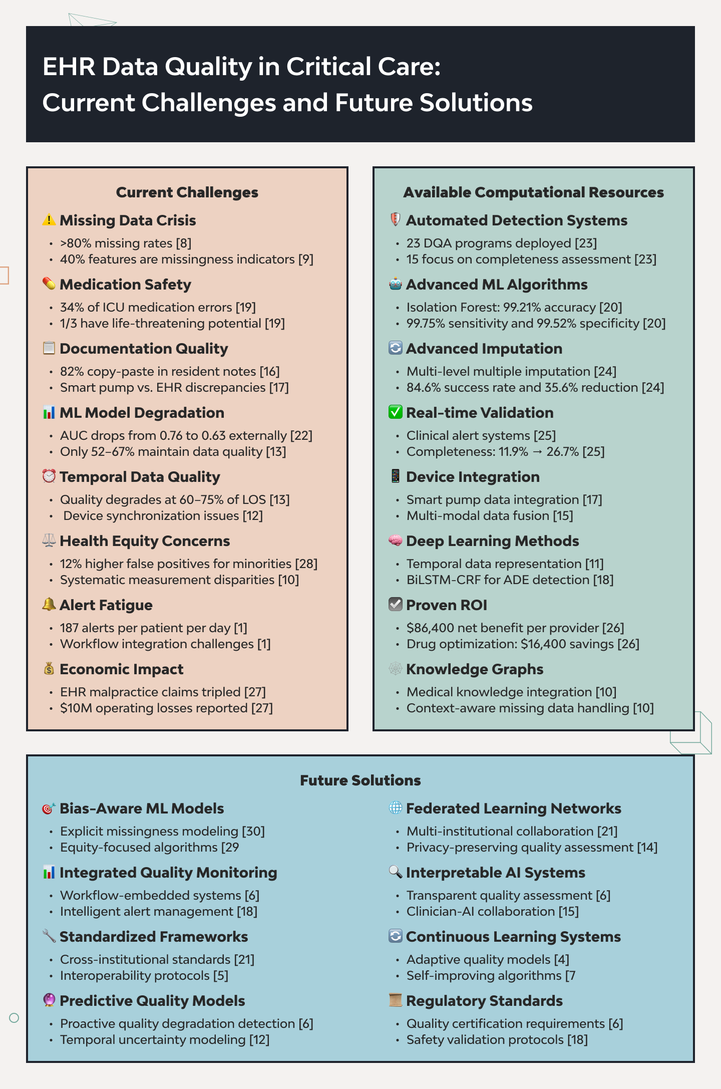 EHR Integration Guide: Benefits, Standards, Process & Best Practices 3