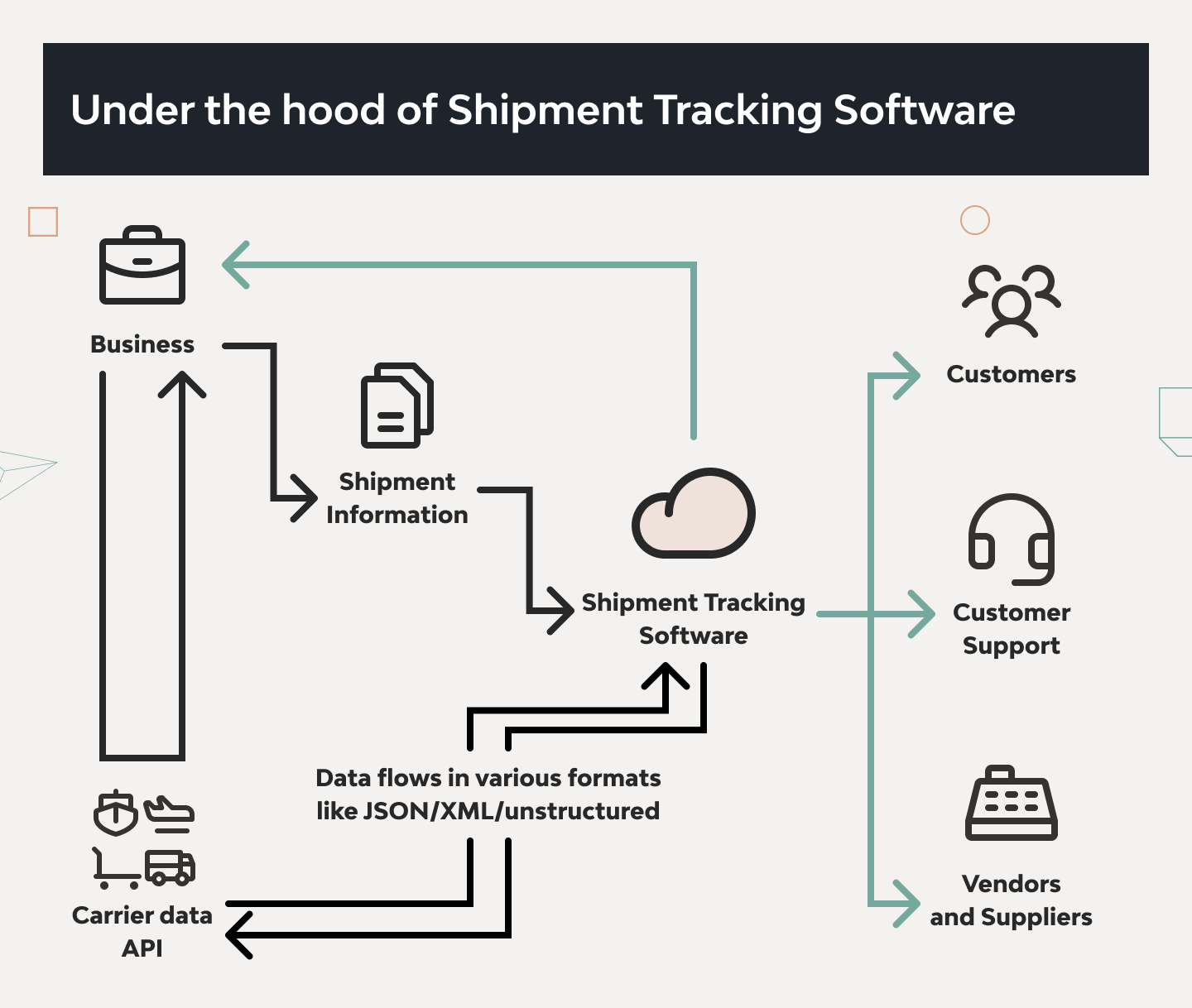 Shipment Tracking Software Development: A Complete Guide 1