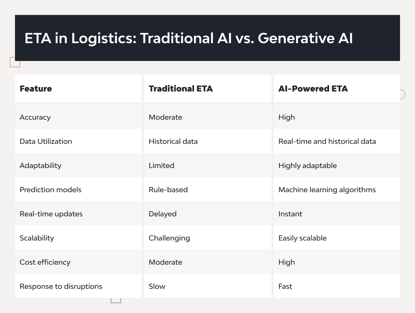 Shipment Tracking Software Development: A Complete Guide 3