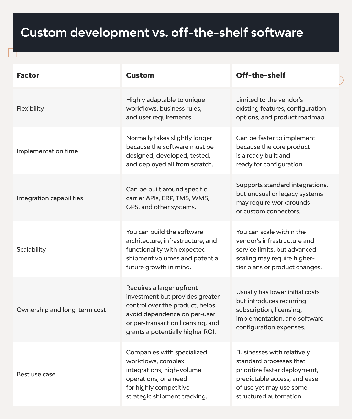 Shipment Tracking Software Development: A Complete Guide 6