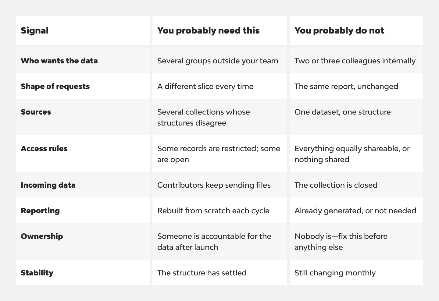 From Folders of Spreadsheets to a Web Data Portal 2
