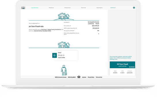 About the Project with Sindeo 